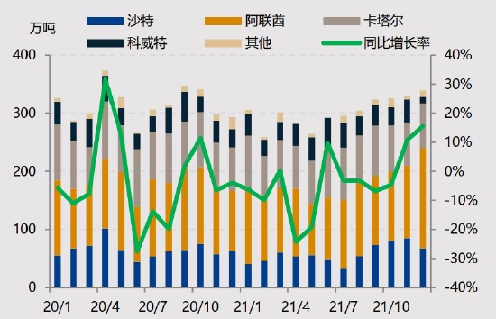 国投安信：LPG：花落春仍在