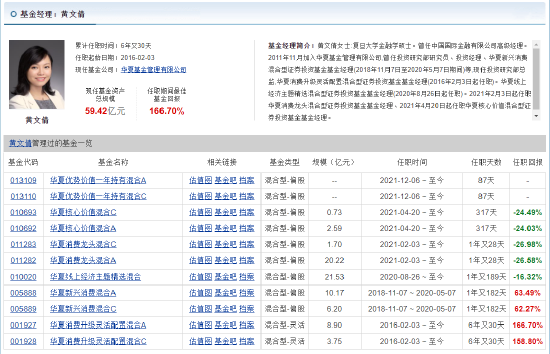 “华夏基金黄文倩：消费已经到了底部 V型反转至少要到下半年