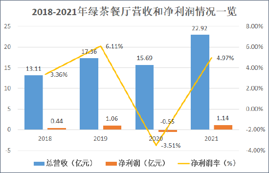 来源：公司招股书 创投Plus整理