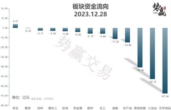 中粮势赢交易:甲醇震荡收敛 中轴调整