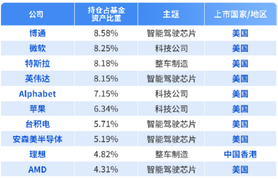 数据来源：基金2023年四季报，主营业务方向来自券商研报及公司官网，截至2023年12月31日。持仓数据及个股不作为投资推荐或投资承诺，不代表现在或未来持仓，基金有风险，投资须谨慎。