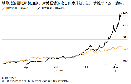 ATFX:格陵兰岛事件加剧全球债券抛售潮 黄金稳居高点有望