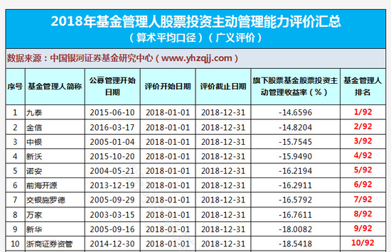 图：20190104银河证券报告