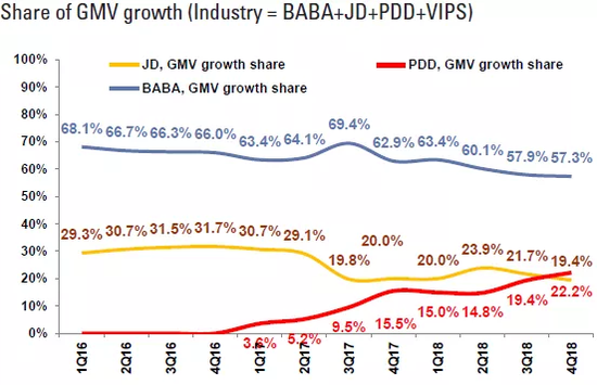 数据来源：高盛报告