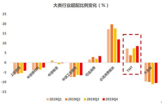 2020投资科技成长有四大支撑 配置5G产业链等三方向-上海奕博投资致力于企业的私募基金牌照申请代办和产品备案以及托管