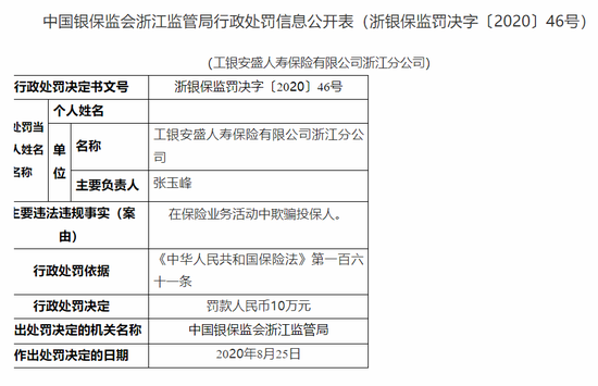 工银安盛人寿浙江分公司被罚10万：欺骗投保人