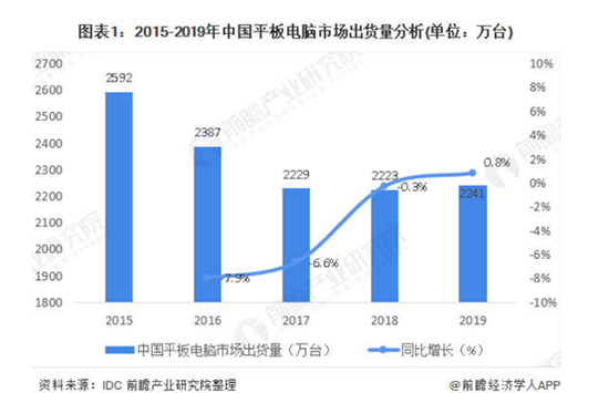 优学天下IPO：经销模式拖累毛利率 位列行业第三Q3业绩“逆袭”