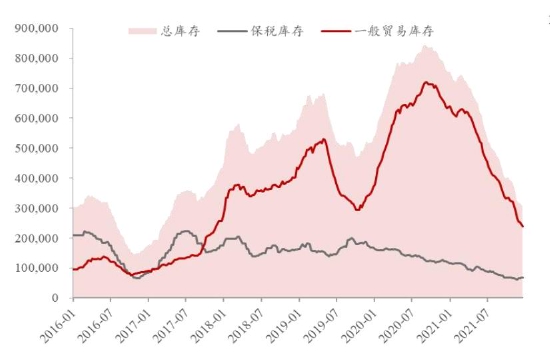 中银国际：供应淡季叠加库存低位 RU多配思路对待