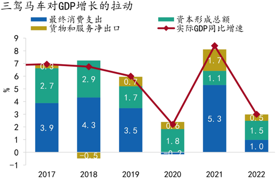 资料来源：Wind，招商银行研究院
