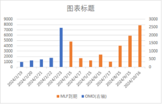 中加基金配置周报:市场大幅反弹,政策预期积极