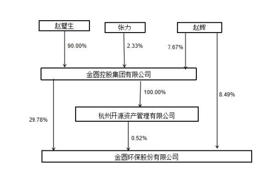 (以上摘自金圆股份2023年年报)