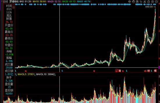 湖南在线:携程任我行卡-两年12倍！浙商证券邱世梁“押中”罗博特科