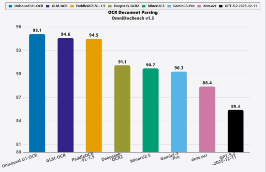 洋葱去味除甲醛吗