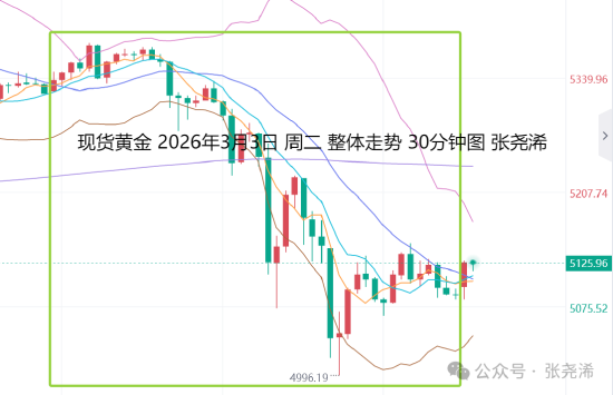 张尧浠:冲突与通胀担忧并存 金价预震荡式上行