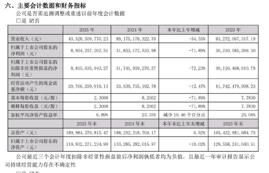 抖音免费涨1w粉丝，秘诀揭秘？快来学习！
