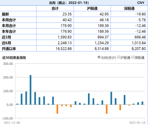 ETF日报：关注计算机ETF、软件ETF的估值修复机会