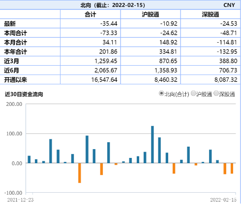 “ETF日报：景气赛道集体反弹，缺芯现象短期内还无法应该全面改善，关注芯片ETF配置机会