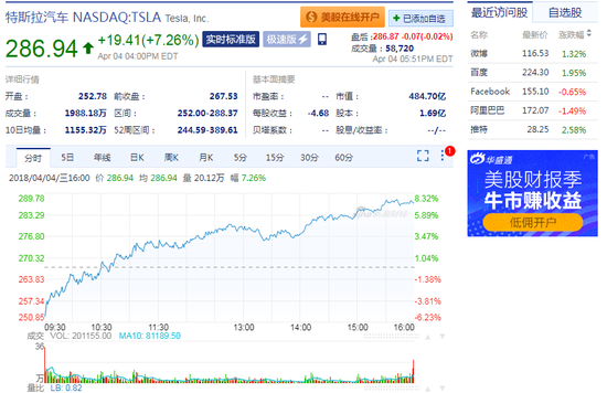 特斯拉日内走势