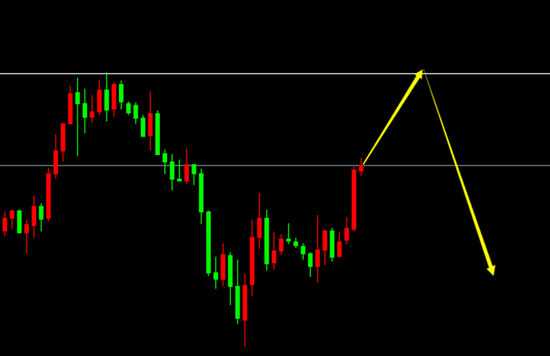 XAU/USD（H1）