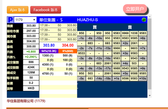 华住暗盘涨2%美股盘前大跌5%:港股定价较美股折让8.8%