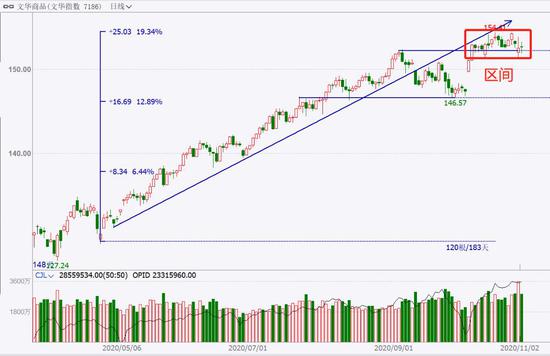 中粮期货  试错交易：11月3日市场观察