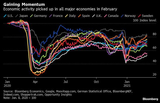 面对紧张不安的债券市场 多国央行未来十几天将面临重大抉择