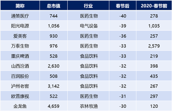 钜派研究院：股灾半山腰，亦或黄金坑？
