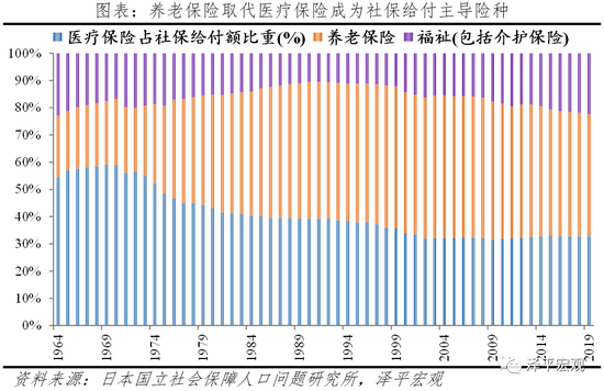 日本人口报告超老龄化少子化低欲望社会与失去的三十年