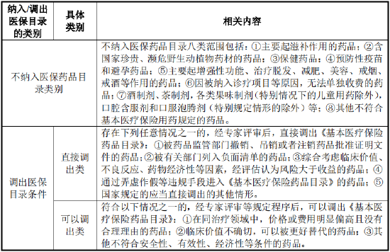 资料来源：招股书