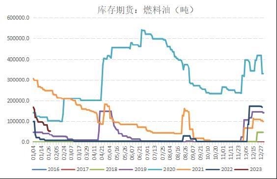 国信期货:原油持续震荡 燃油筑底