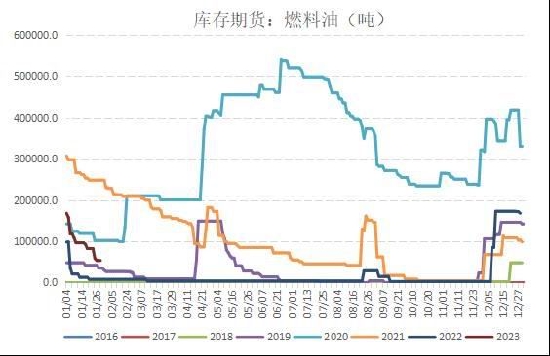 国信期货：原油持续震荡 燃油筑底