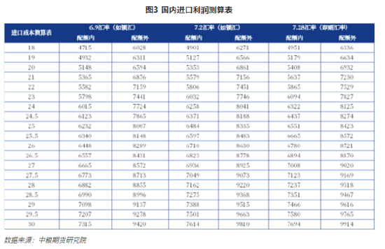 【中粮视点】白糖:时间换空间