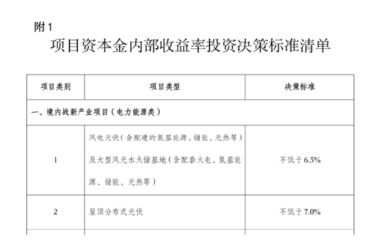 （华电能源项目资本金内部收益率投资决策标准）