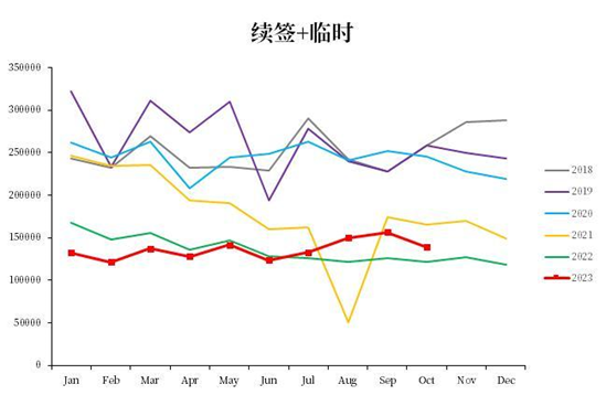 【中粮视点】棕榈油:马来局11月报告