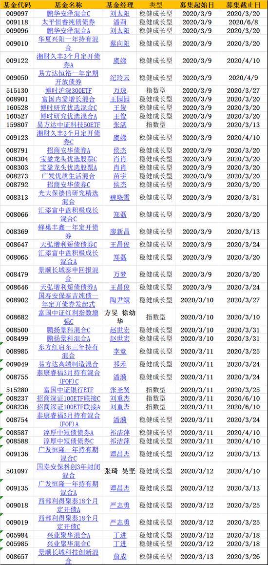 数据来源：新浪基金