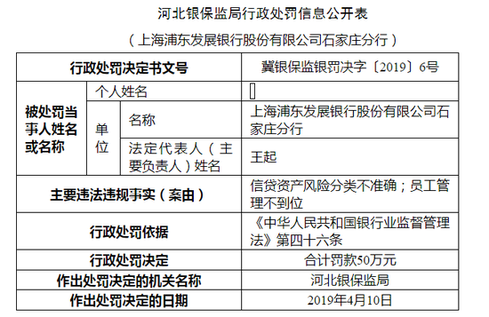 浦发石家庄分行违规保管企业空白装修合同 被罚68万