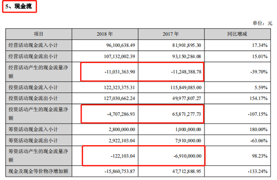 来源：中国中期2018年年报