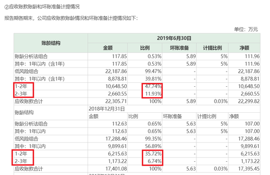 运高股份IPO：新能源补贴支撑业绩 盈利质量待提升
