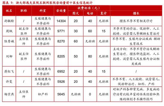 中泰医疗怎么样中泰证券：互联网医疗 青云直上正当时(股)_https://www.jmylbn.com_新闻资讯_第9张