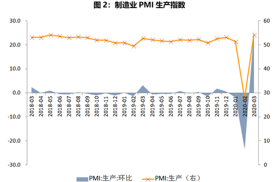 数据来源：WIND，交行金研中心