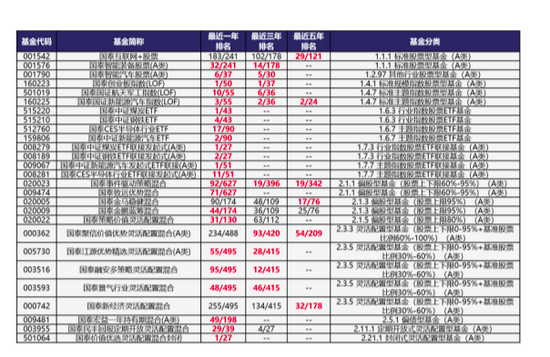 数据来源：银河证券；时间截至：2021-10-15。