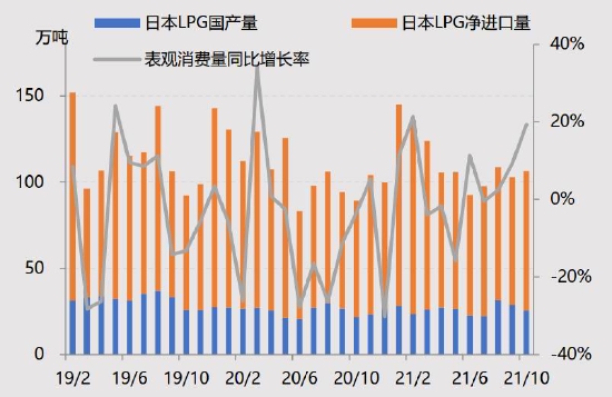 国投安信：LPG：花落春仍在