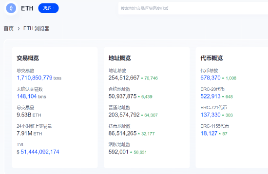 以太坊共识层首个PoS区块于高度15537394诞生