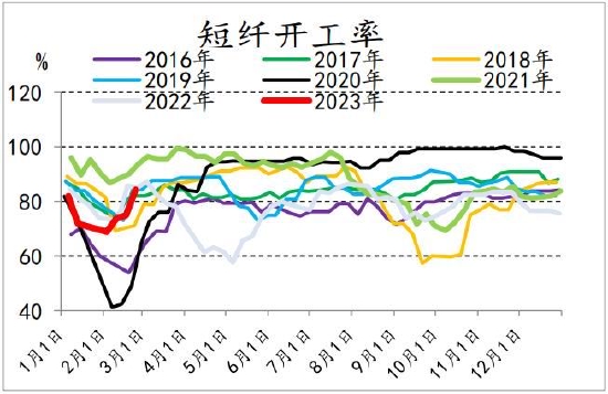 信达期货:聚酯:“金三”即将到来 需求端即将进入验证期
