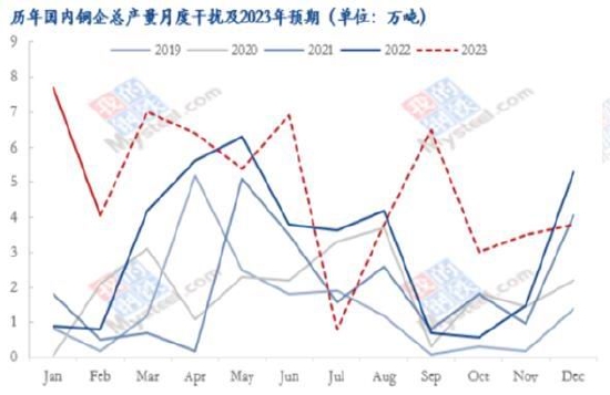 华安期货:关注产业需求 铜价高位震荡