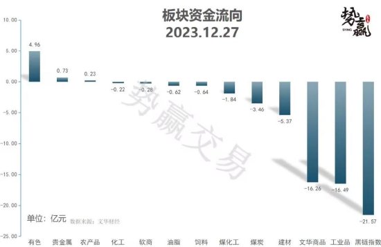 中粮势赢交易:沪铜稳步抬升 周线待破