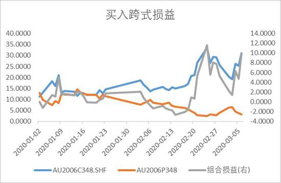 方正中期：系统风险下银难幸免 黄金牛市未改慎追高