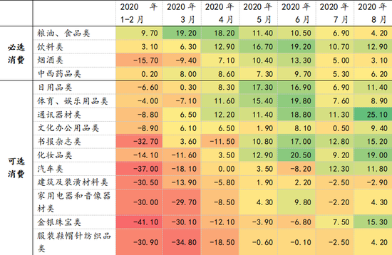 数据来源：Wind，国家统计局，中航证券金融研究所