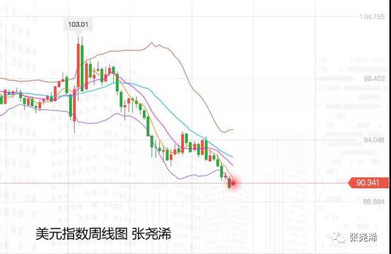 张尧浠:美刺激达成英疫情有伤脱欧 黄金走高仍有上行