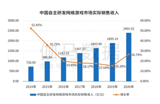 发布 掌趣科技以精品驱动效能增长